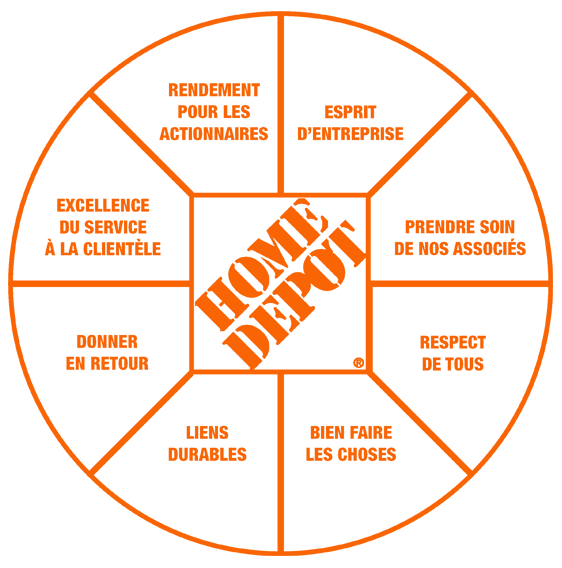 The Home Depot Value Wheel